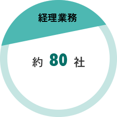 経理業務 約80社