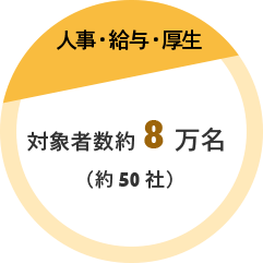 人事・給与・厚生 対象者数約8万名（約50社）