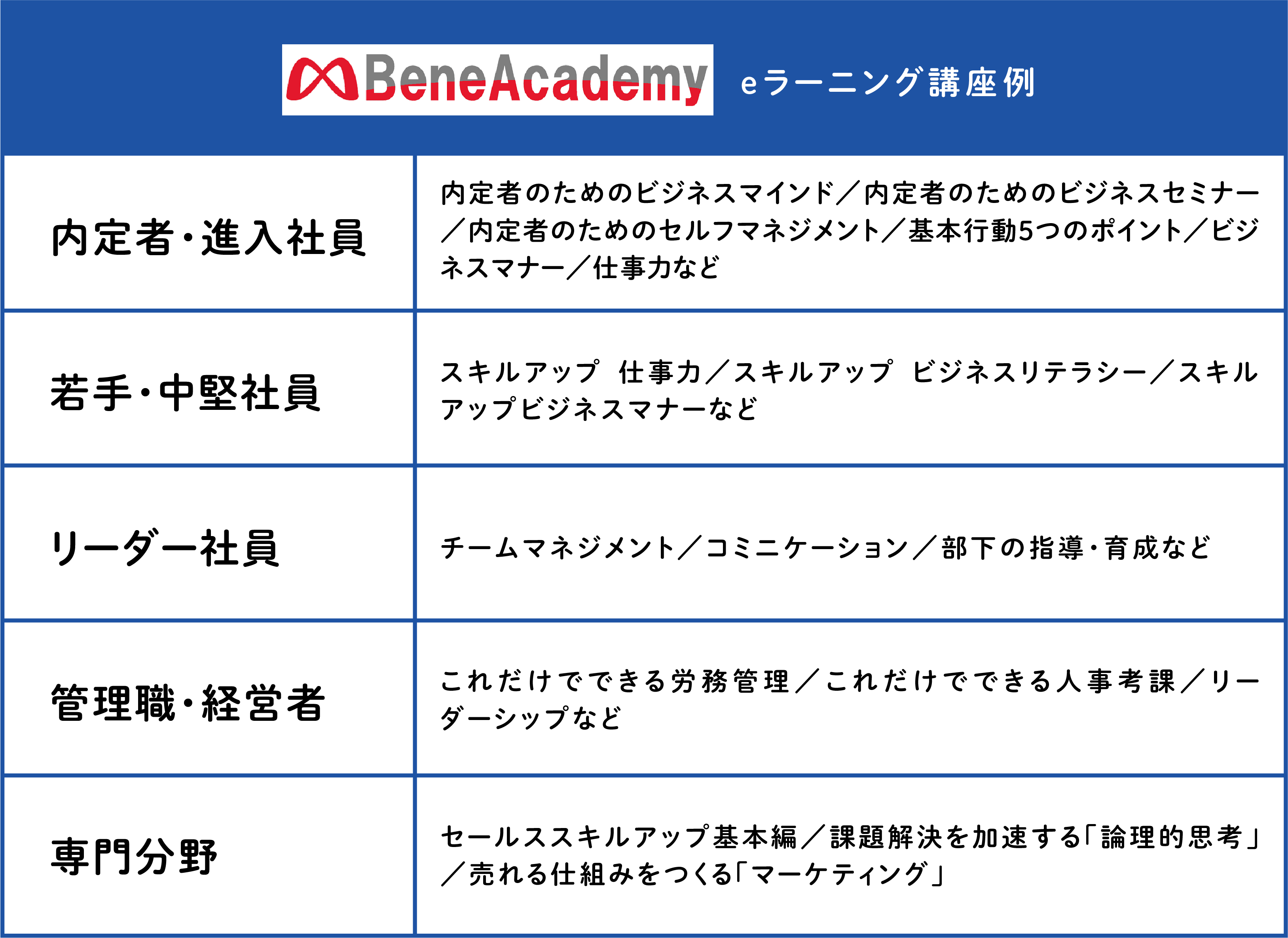 eラーニング講座例