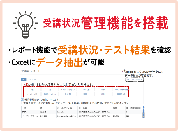 受講状況管理機能を搭載