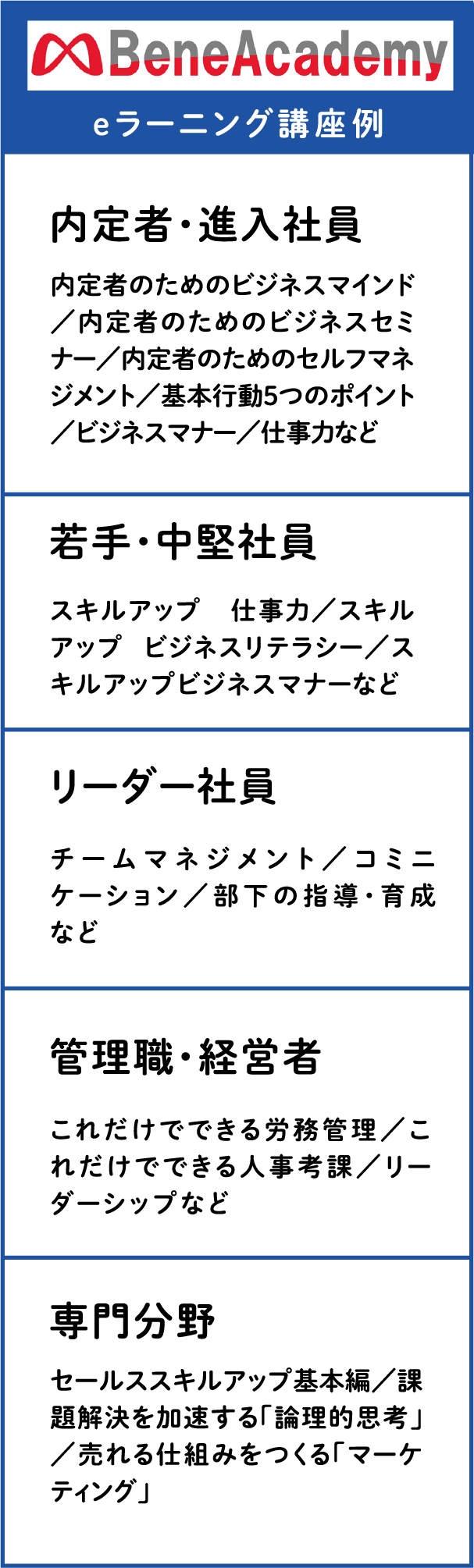 eラーニング講座例